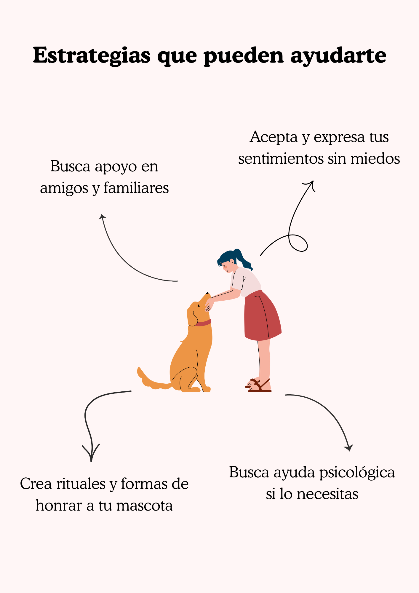 estrategias de ayuda afrontar duelo de mascotas